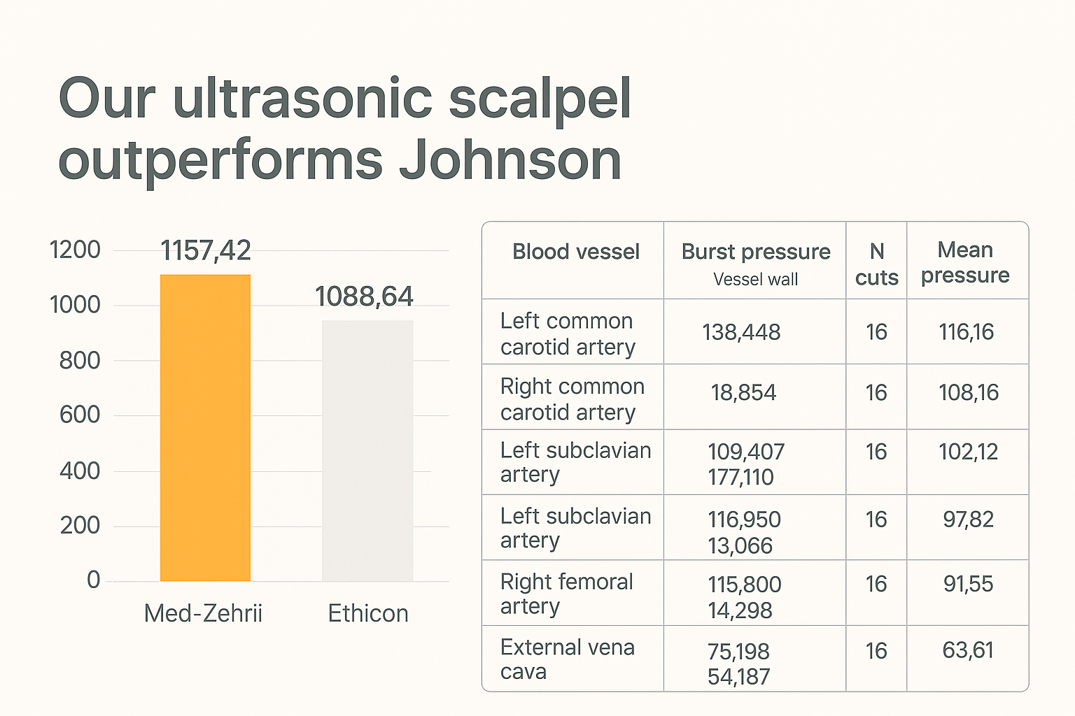 Vascular Burst Pressure Experimental Data